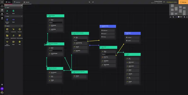 Codebots Entity Diagram